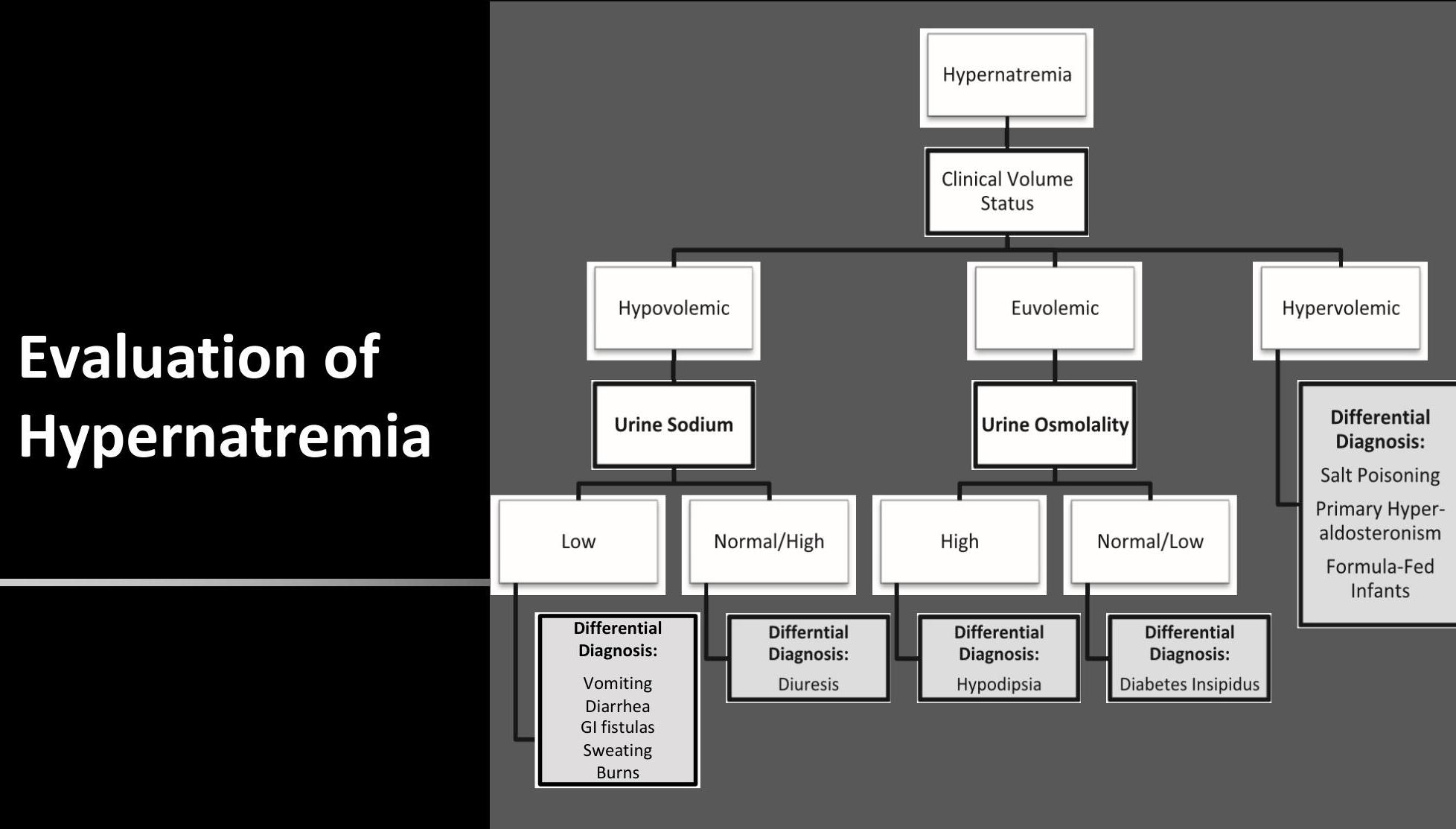 Hypernatremia image