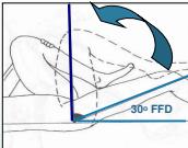 Flexion range measurement|458x359