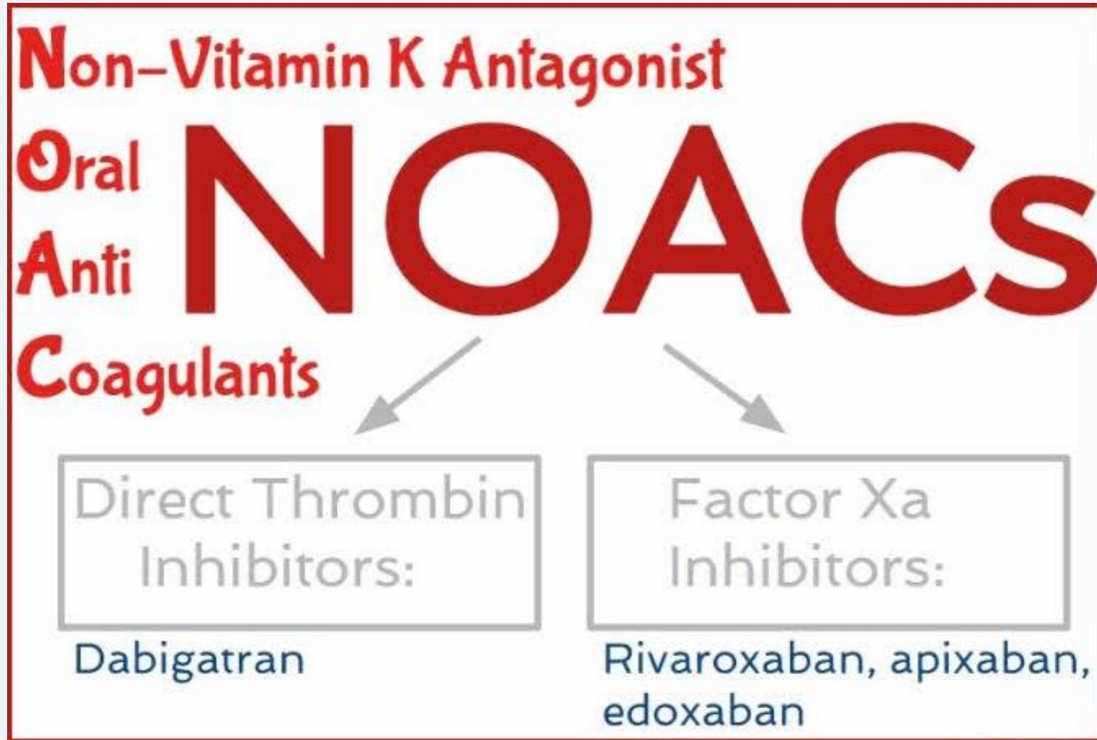 Anticoagulant therapy illustration — 3