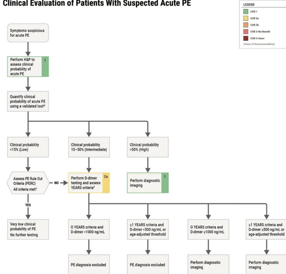 Original 2026 evaluation algorithm