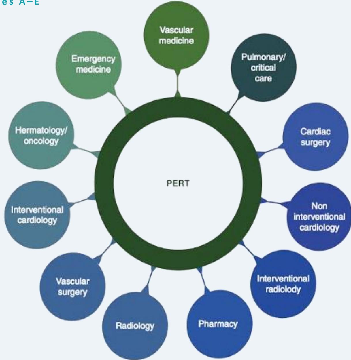 PERT clinical-assessment illustration