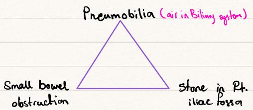 Rigler's Triad Diagram