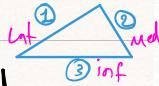 Hesselbach's Triangle Diagram